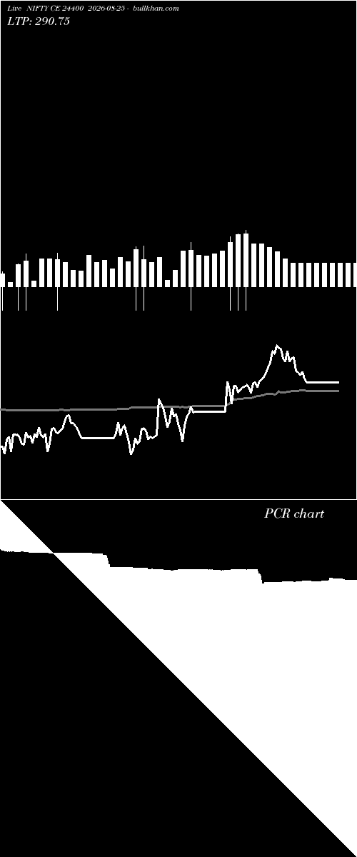  option chart NIFTY CE 24400 2026-08-25 