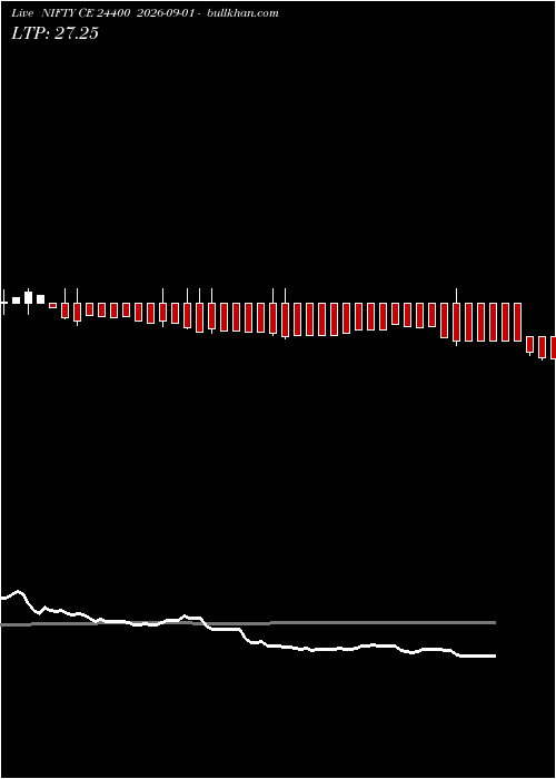  option chart NIFTY CE 24400 2026-09-01 