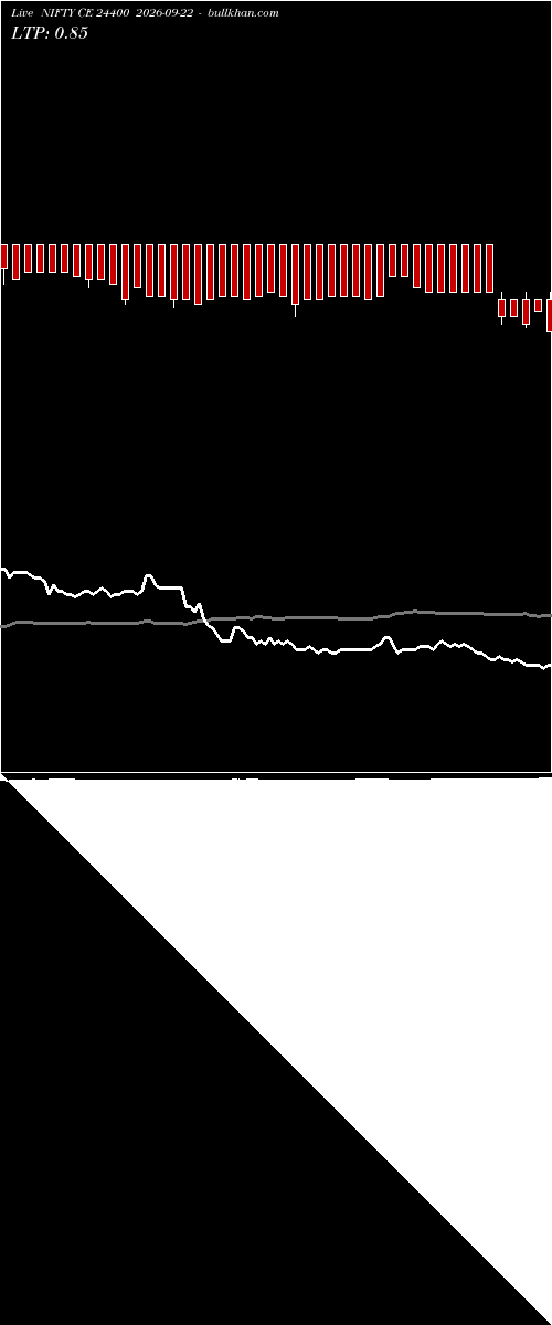  option chart NIFTY CE 24400 2026-09-22 