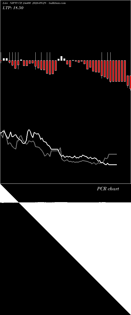  option chart NIFTY CE 24400 2026-09-29 