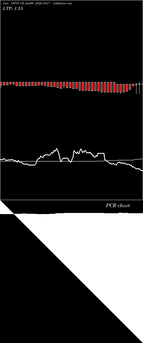  option chart NIFTY CE 24400 2026-10-27 