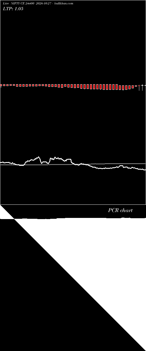  option chart NIFTY CE 24400 2026-10-27 