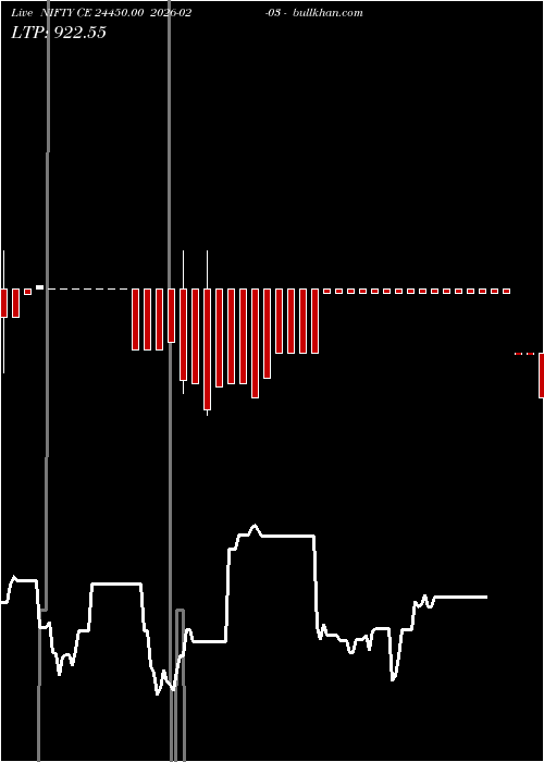  option chart NIFTY CE 24450.00 2026-02-03 
