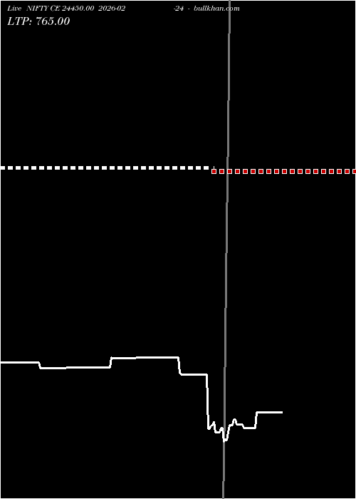  option chart NIFTY CE 24450.00 2026-02-24 