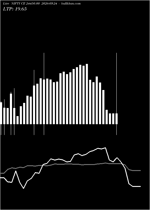  option chart NIFTY CE 24450.00 2026-03-24 