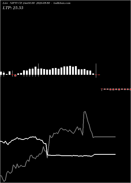  option chart NIFTY CE 24450.00 2026-03-30 