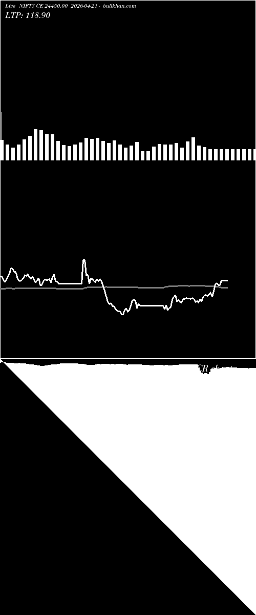  option chart NIFTY CE 24450.00 2026-04-21 