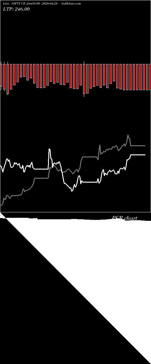  option chart NIFTY CE 24450.00 2026-04-28 