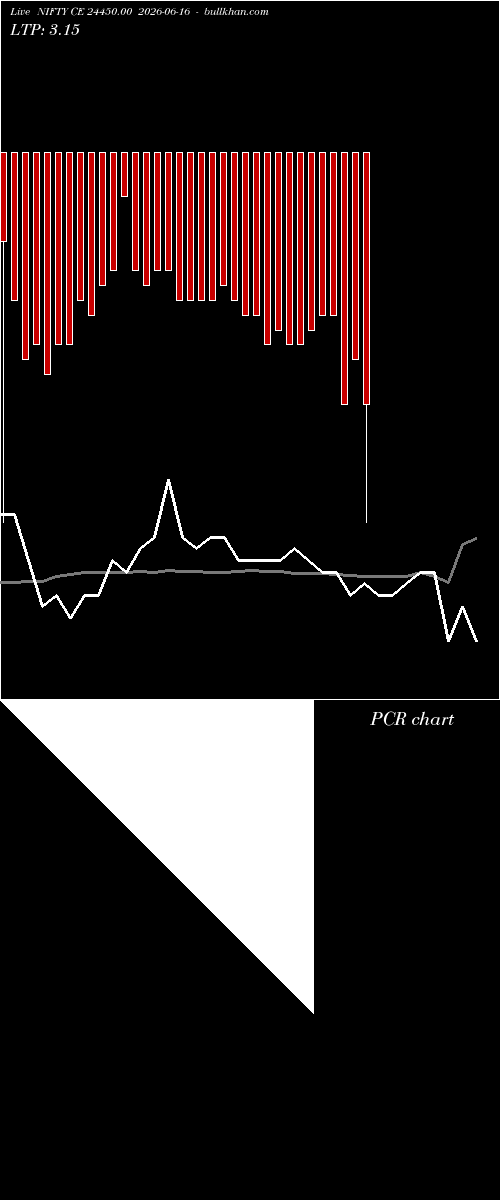  option chart NIFTY CE 24450.00 2026-06-16 