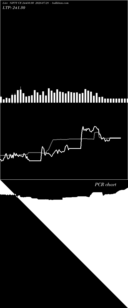 option chart NIFTY CE 24450.00 2026-07-28 