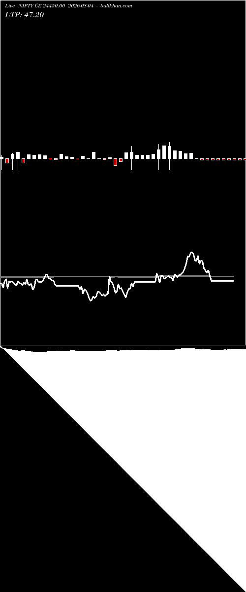  option chart NIFTY CE 24450.00 2026-08-04 