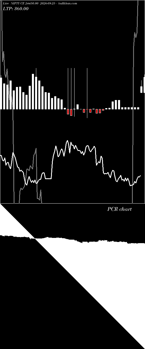  option chart NIFTY CE 24450.00 2026-08-25 