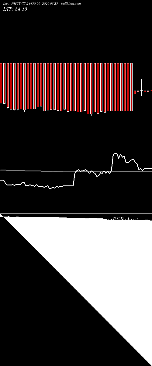  option chart NIFTY CE 24450.00 2026-08-25 