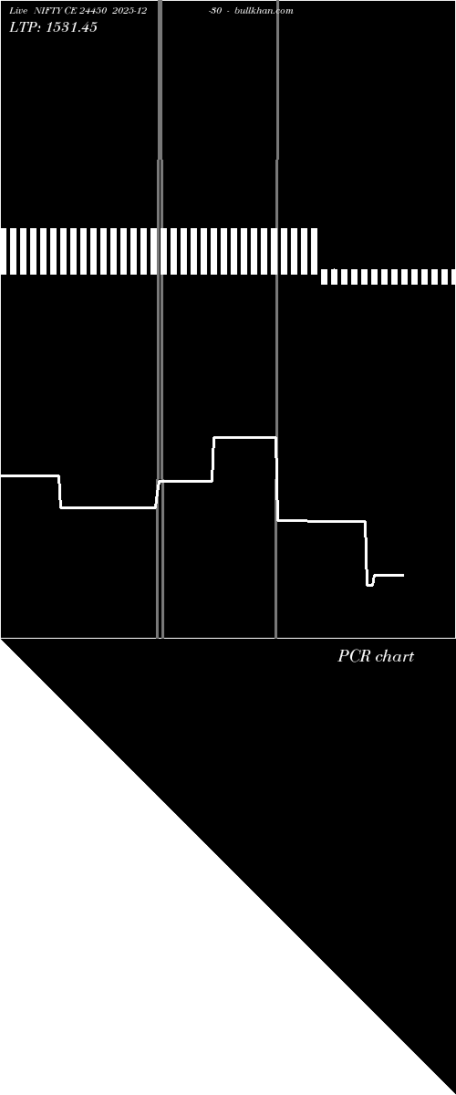  option chart NIFTY CE 24450 2025-12-30 