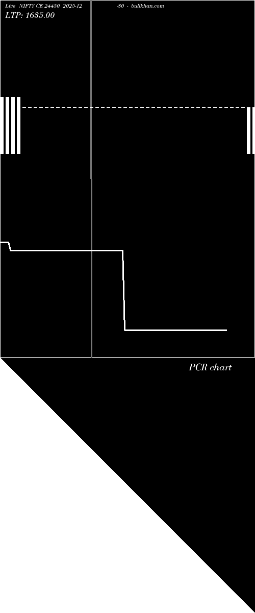  option chart NIFTY CE 24450 2025-12-30 