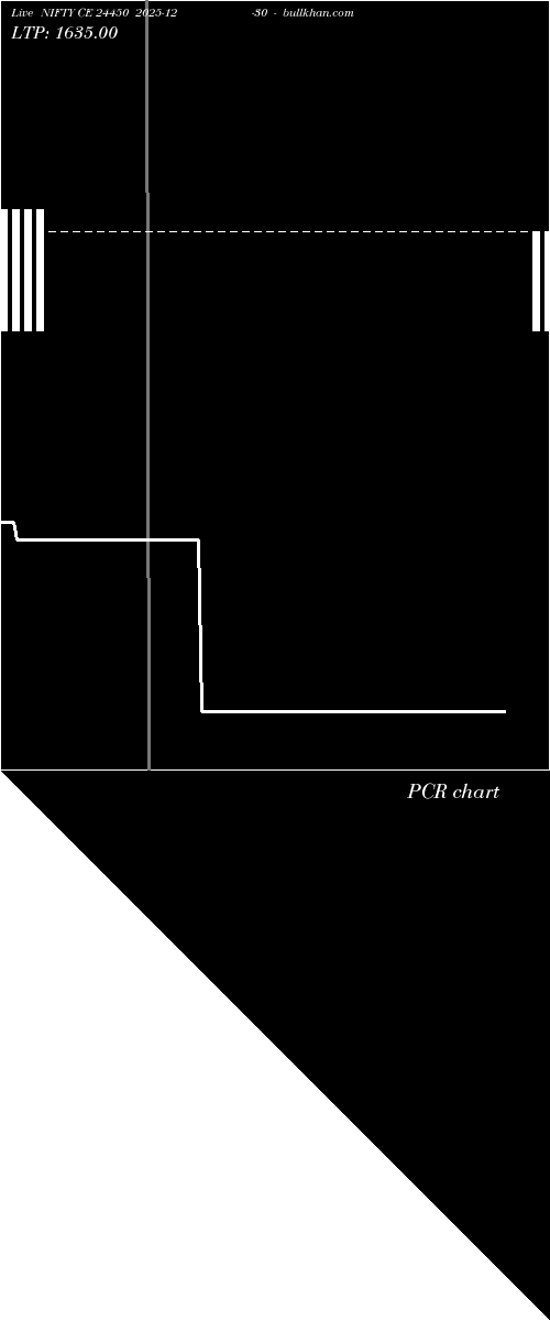  option chart NIFTY CE 24450 2025-12-30 