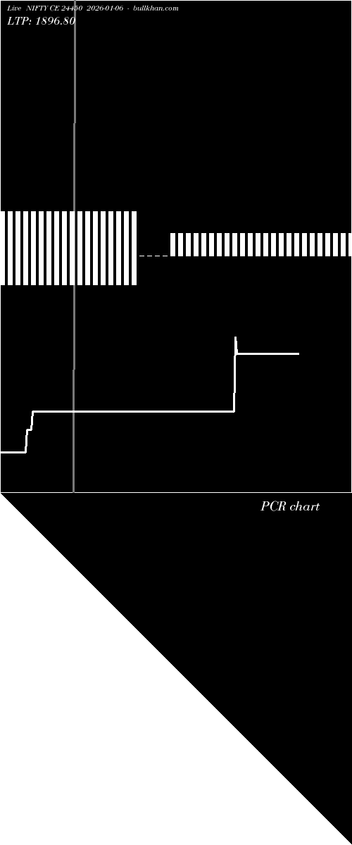  option chart NIFTY CE 24450 2026-01-06 
