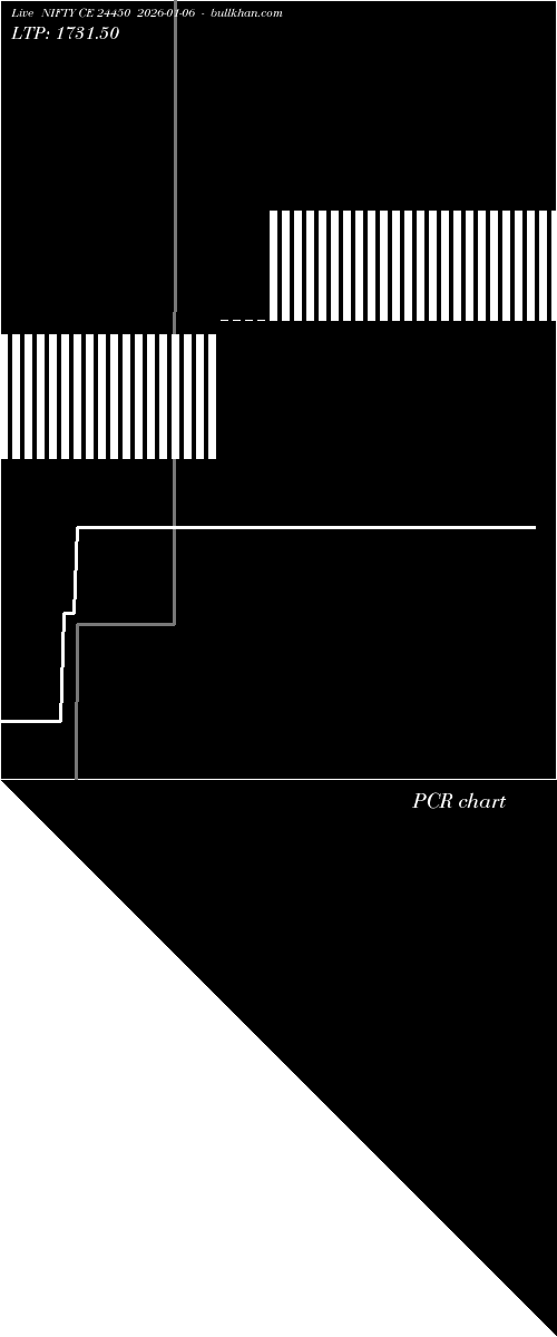  option chart NIFTY CE 24450 2026-01-06 