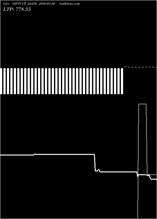  option chart NIFTY CE 24450 2026-01-20 