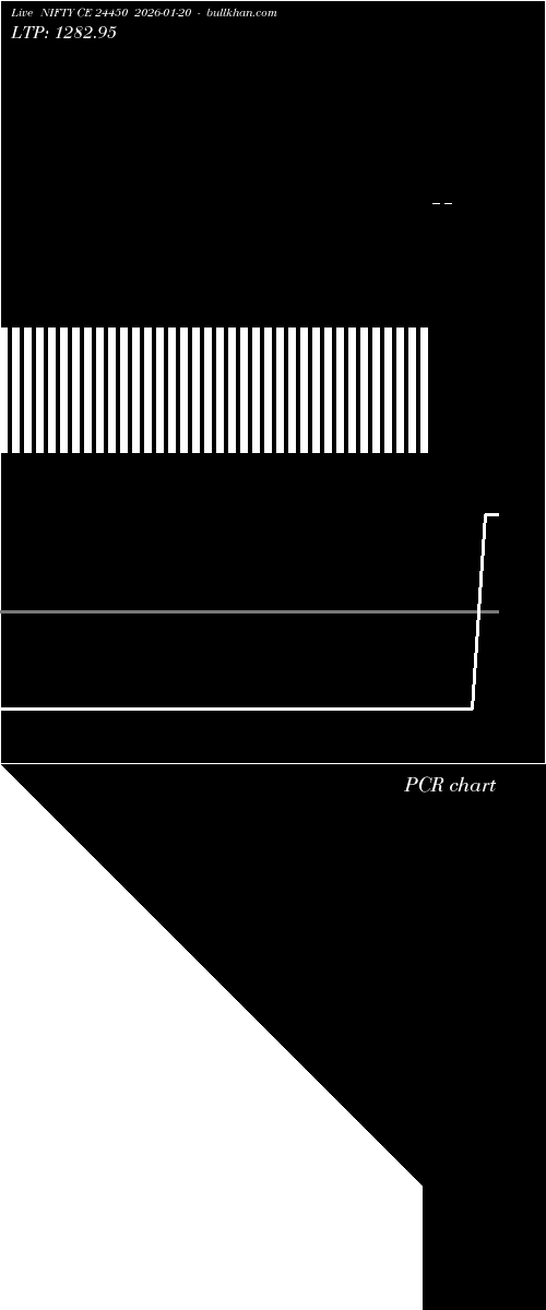  option chart NIFTY CE 24450 2026-01-20 