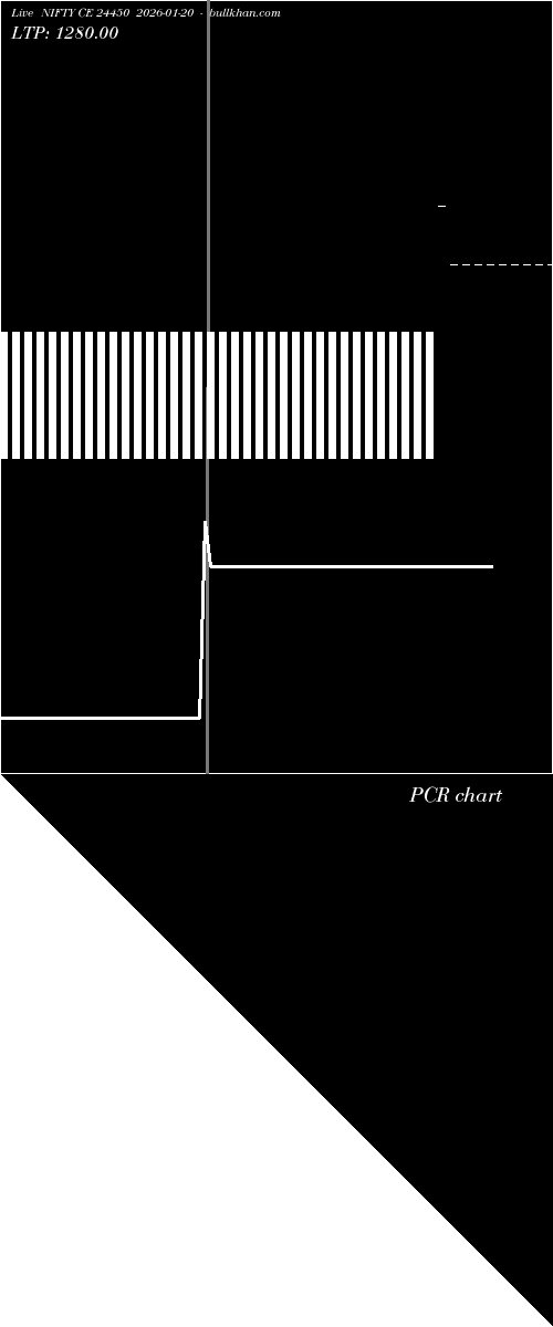  option chart NIFTY CE 24450 2026-01-20 