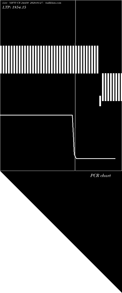  option chart NIFTY CE 24450 2026-01-27 