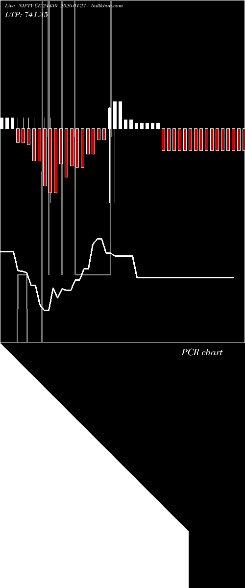  option chart NIFTY CE 24450 2026-01-27 