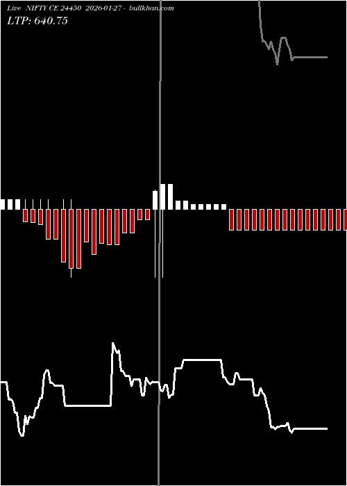  option chart NIFTY CE 24450 2026-01-27 
