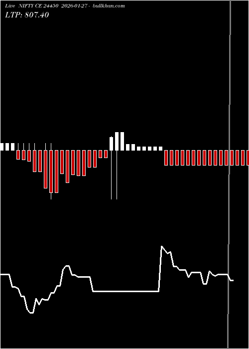  option chart NIFTY CE 24450 2026-01-27 