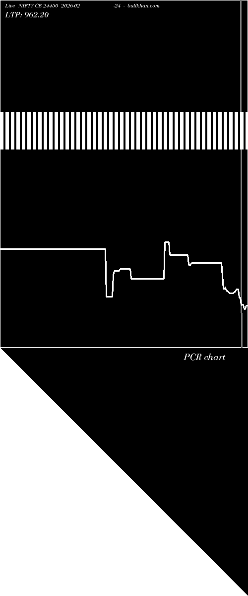  option chart NIFTY CE 24450 2026-02-24 
