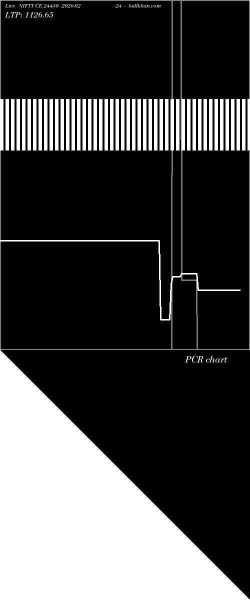  option chart NIFTY CE 24450 2026-02-24 
