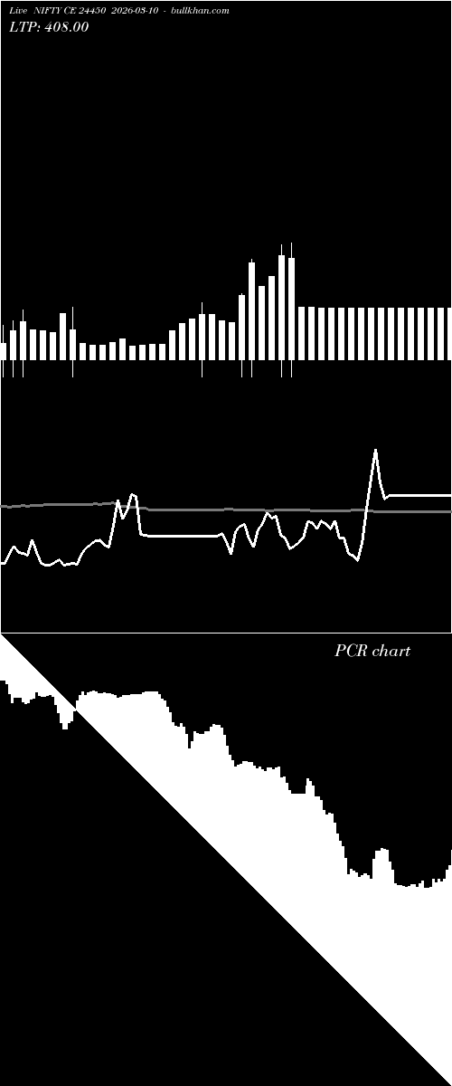  option chart NIFTY CE 24450 2026-03-10 