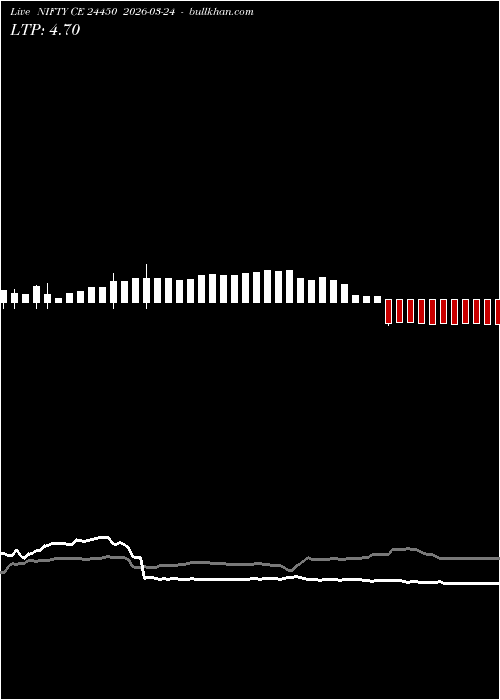  option chart NIFTY CE 24450 2026-03-24 
