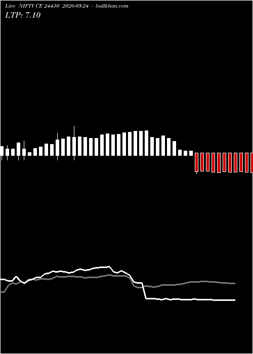  option chart NIFTY CE 24450 2026-03-24 