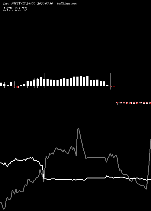  option chart NIFTY CE 24450 2026-03-30 