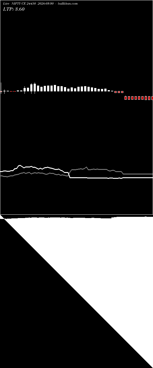  option chart NIFTY CE 24450 2026-03-30 
