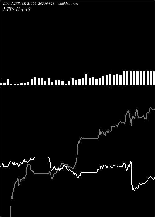  option chart NIFTY CE 24450 2026-04-28 