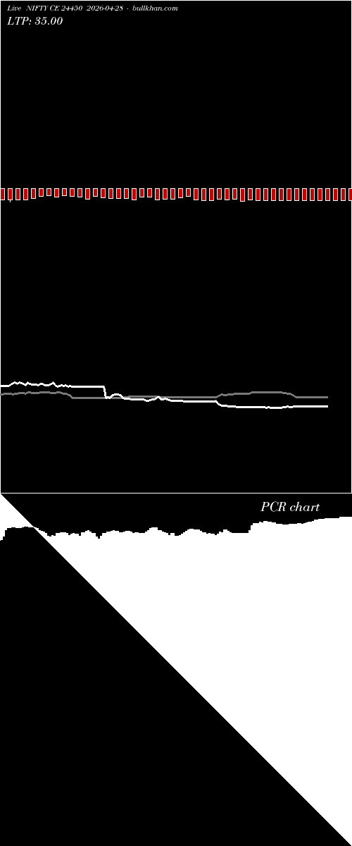  option chart NIFTY CE 24450 2026-04-28 