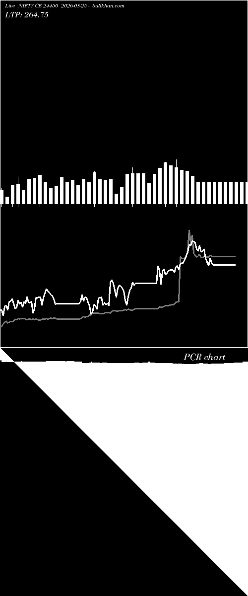  option chart NIFTY CE 24450 2026-08-25 