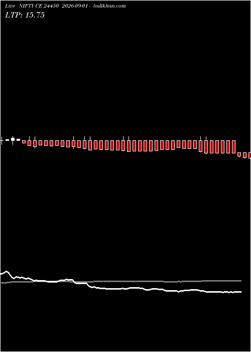  option chart NIFTY CE 24450 2026-09-01 
