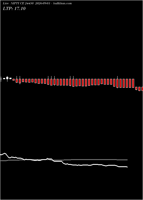  option chart NIFTY CE 24450 2026-09-01 