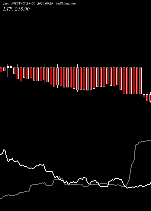  option chart NIFTY CE 24450 2026-09-29 