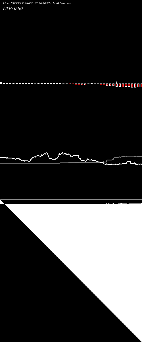  option chart NIFTY CE 24450 2026-10-27 