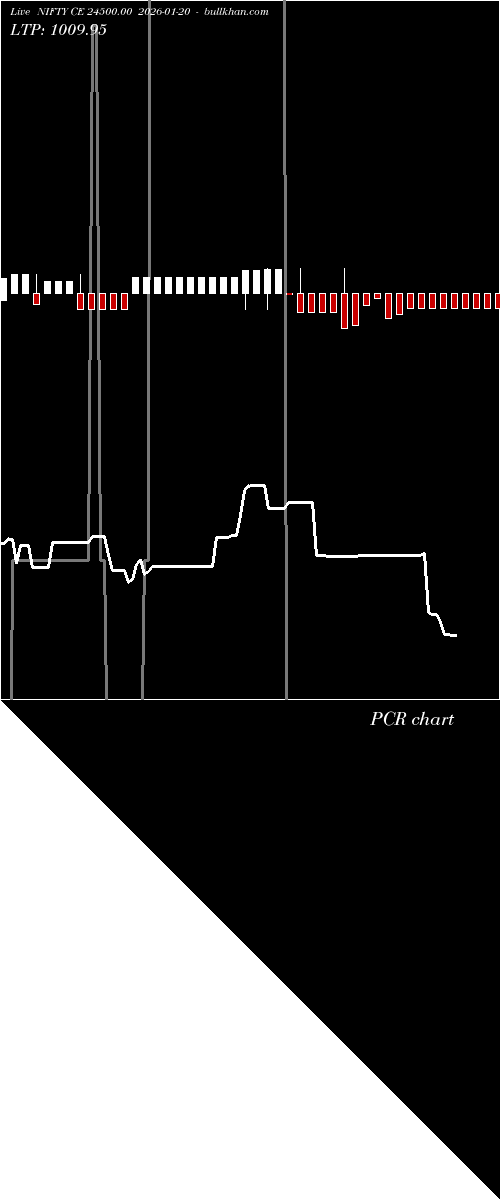  option chart NIFTY CE 24500.00 2026-01-20 