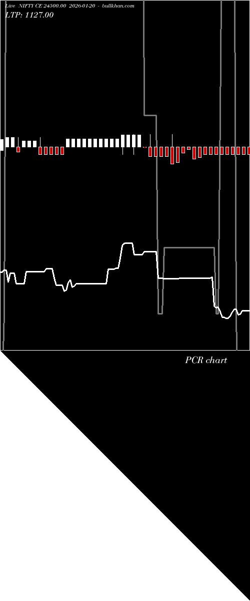  option chart NIFTY CE 24500.00 2026-01-20 
