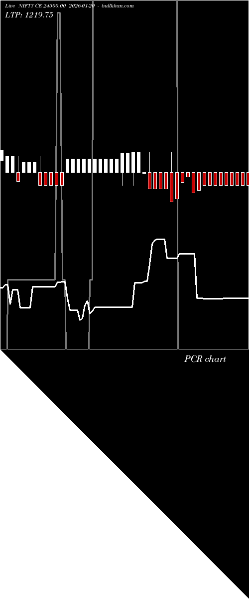  option chart NIFTY CE 24500.00 2026-01-20 