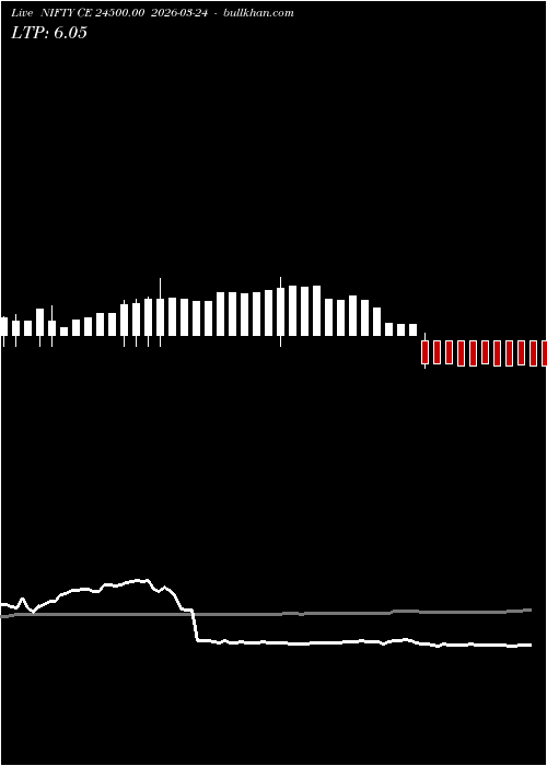  option chart NIFTY CE 24500.00 2026-03-24 