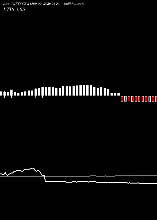  option chart NIFTY CE 24500.00 2026-03-24 