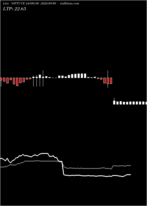  option chart NIFTY CE 24500.00 2026-03-30 