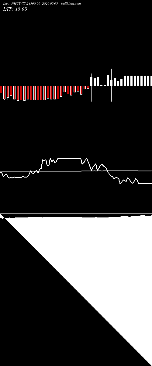  option chart NIFTY CE 24500.00 2026-05-05 
